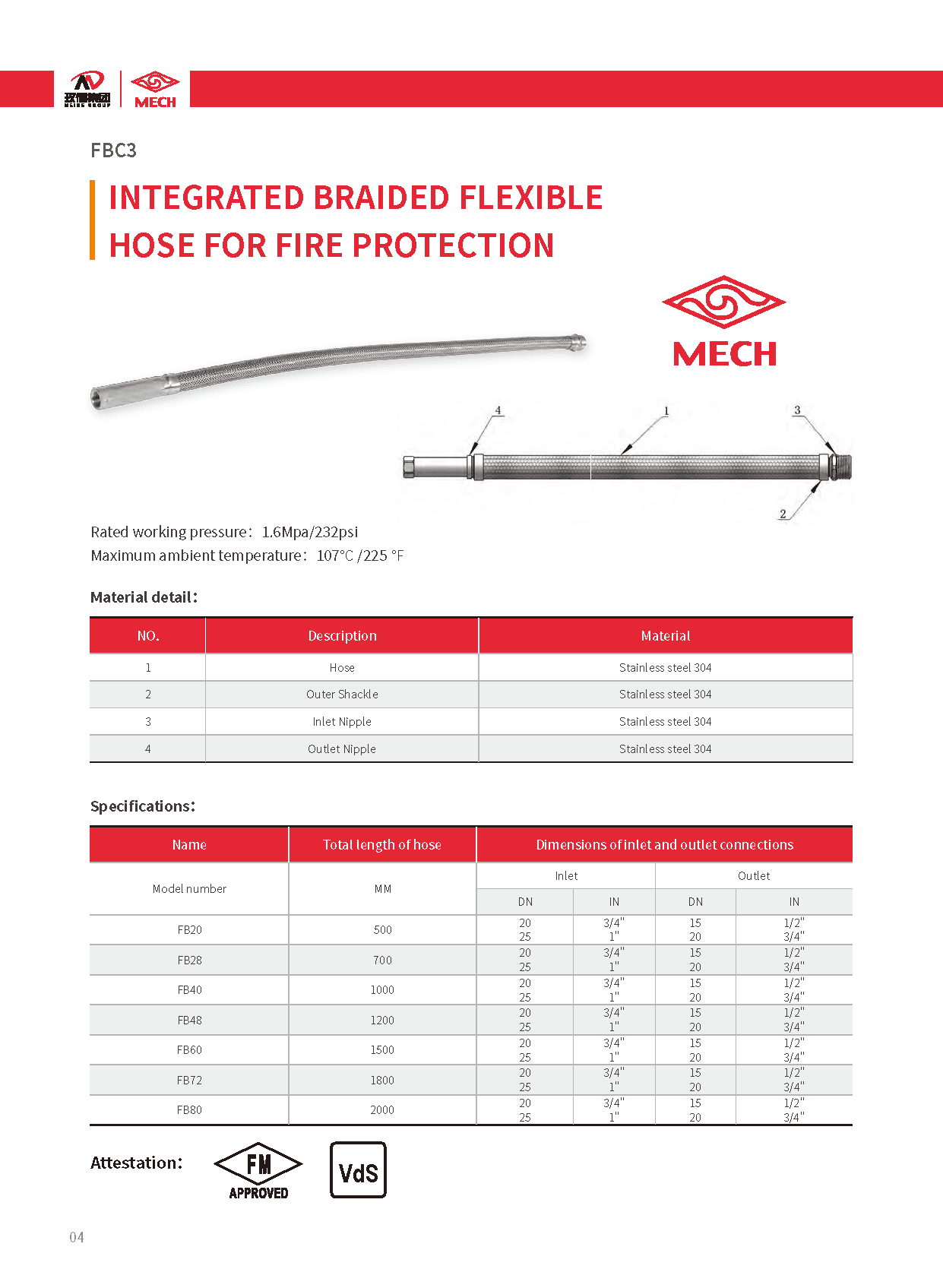 1/2’’ FLEXIBLE HOSE FITTING for Automatic Fire Sprinkler Systems Braided Stainless Steel - Fire Sprinkler Systems