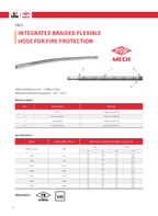 1/2’’ FLEXIBLE HOSE FITTING for Automatic Fire Sprinkler Systems Braided Stainless Steel - Fire Sprinkler Systems
