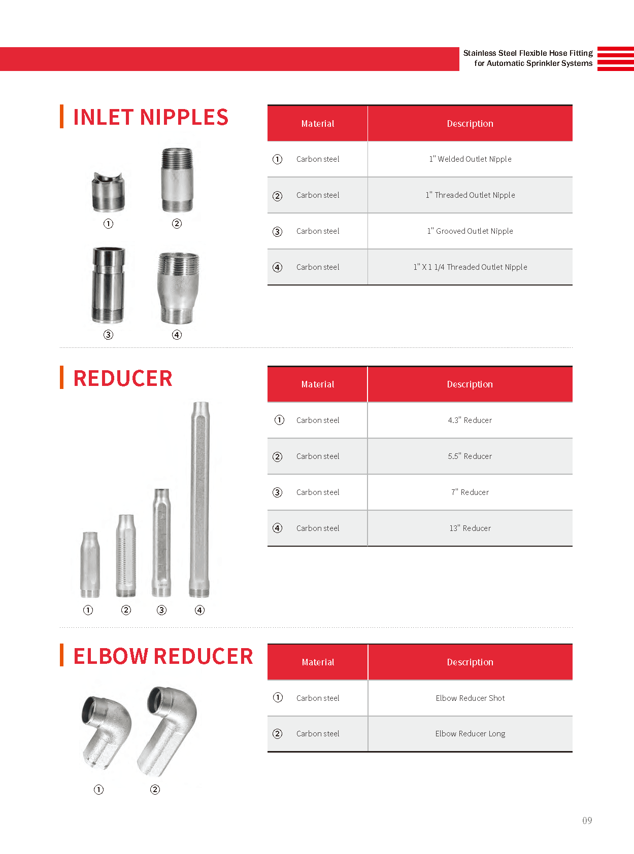 1/2’’ FLEXIBLE HOSE FITTING for Automatic Fire Sprinkler Systems Braided Stainless Steel - Fire Sprinkler Systems